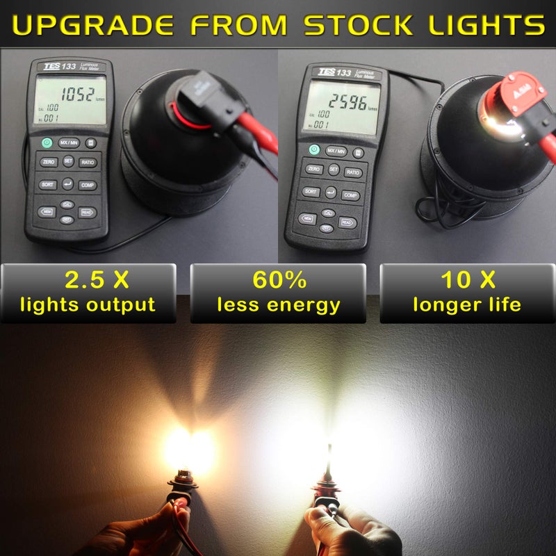 Alla Lighting 5200lm 9145 H10 LED Fog Lights Bulbs, 6000K Xenon White Extreme Super Bright 9140 9155 9040 12V LEDs Replacement, AL-R Version - Image 3